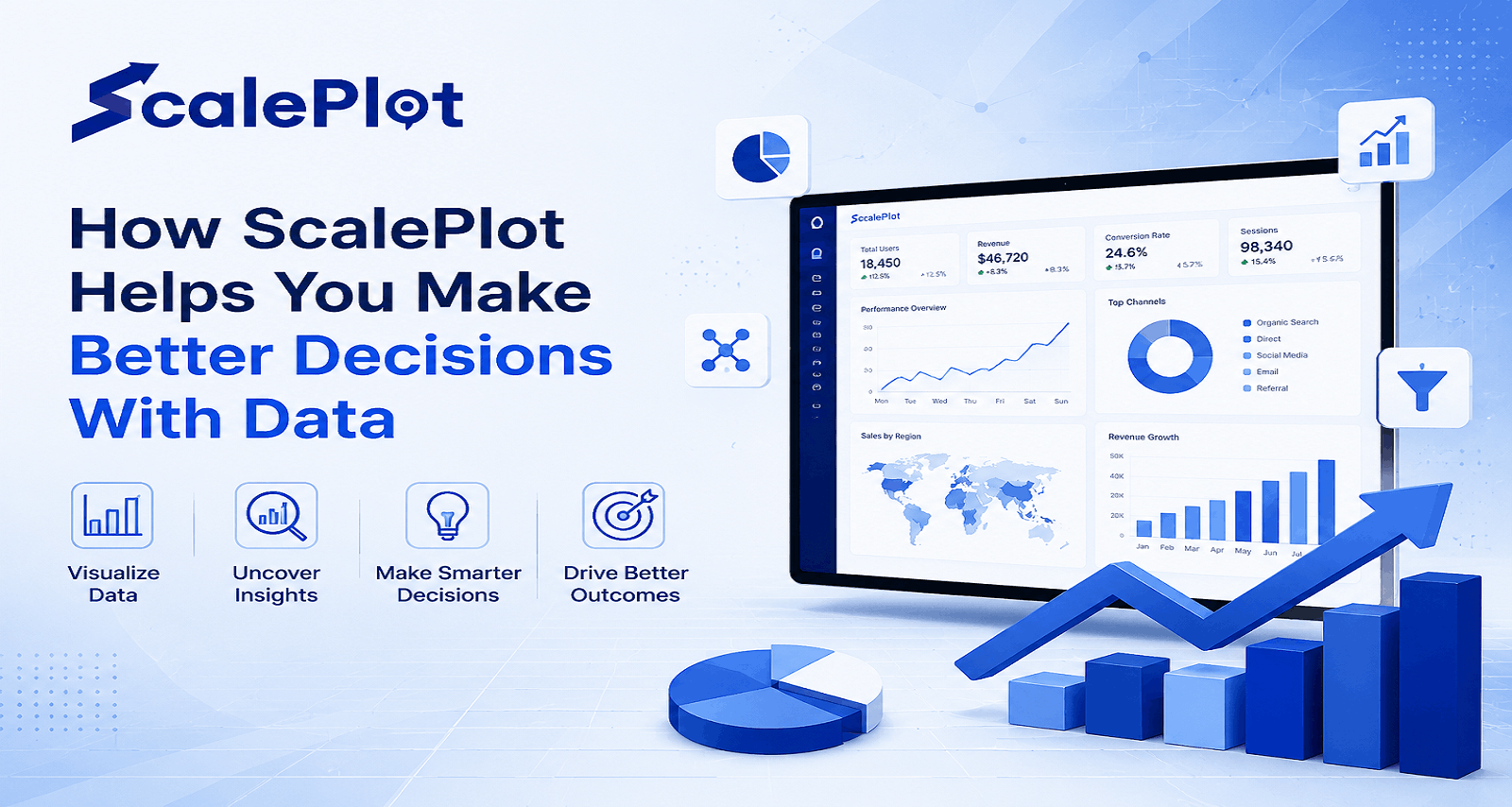 ScalePlot analytics dashboard showing revenue, conversion rate and channel data, illustrating how ScalePlot helps businesses make better decisions with data